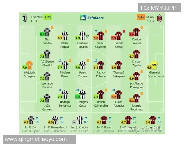 南京足球队与上海足球队赛后复盘分析个人能力的对比与启示