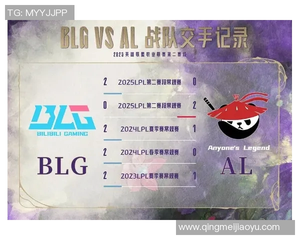 青年赛分析：BLG战术布局与表现深度解读